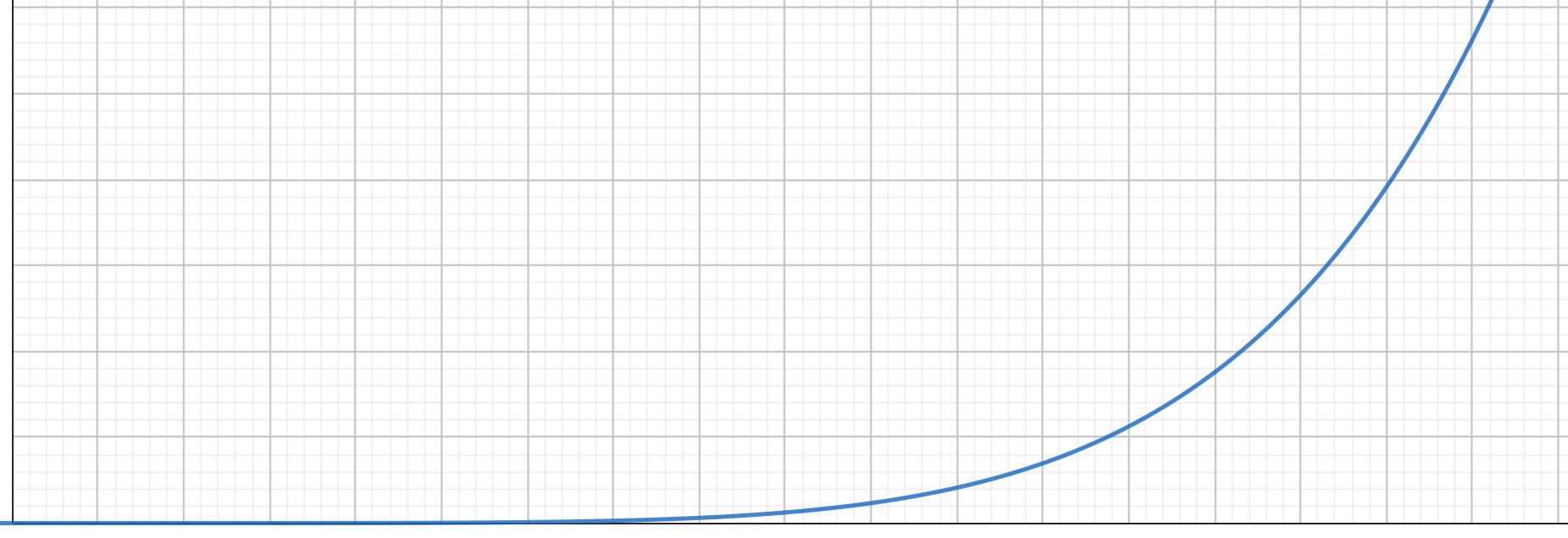 Three Models of Value