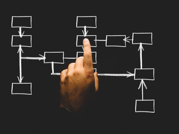 A finger pointing to one of several empty boxes in a diagram on a chalk board.